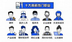 <b>收入上涨睡眠减少，年薪三四十万的最能熬夜，</b>